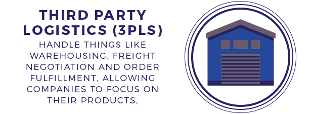 Third Party Logistics