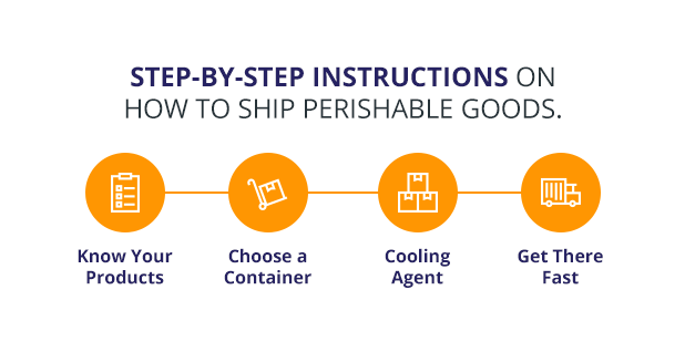 How to Ship Perishable Goods
