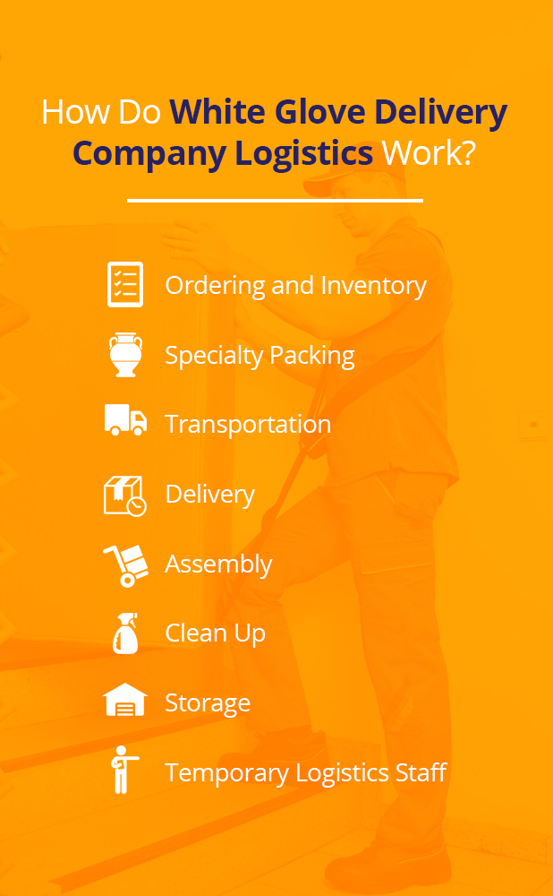 How do white glover delivery company logistics work? Ordering and Inventory, specialty packing, transportation, delivery, assembly, clean up, storage, temporary logistics staff.